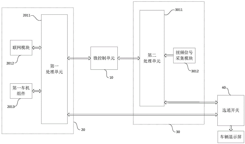 一種車載多媒體系統(tǒng)及車輛的制造方法與工藝