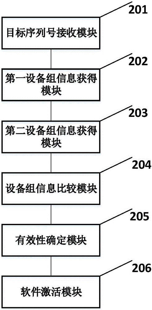 一種軟件激活方法及裝置與流程