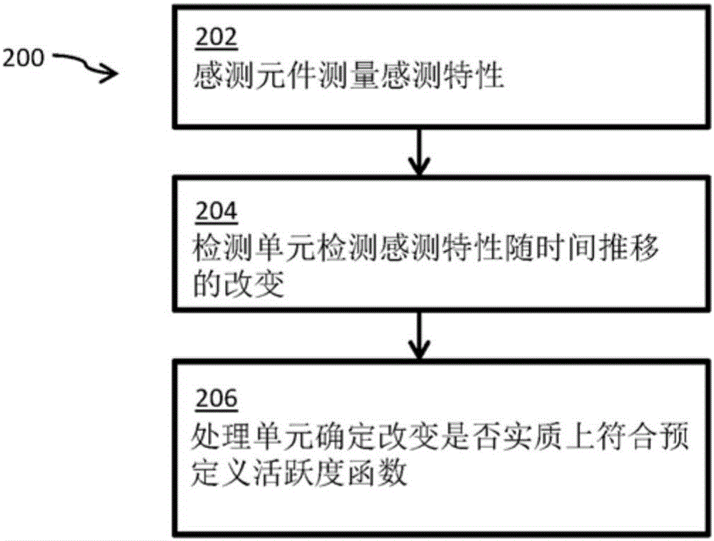 指纹感测系统和方法与流程