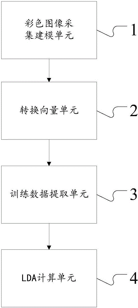 一种用于车道线检测的梯度增强转换方法及系统与流程