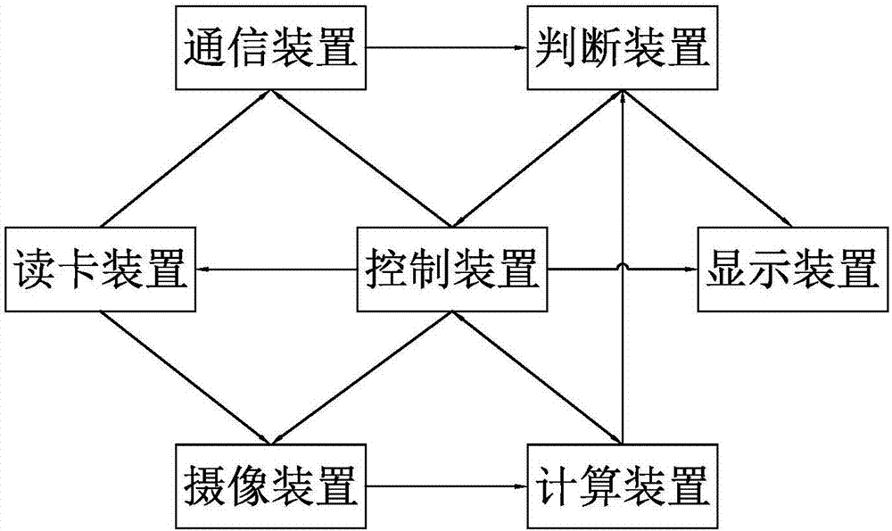 一種采漿驗(yàn)證系統(tǒng)及方法與流程