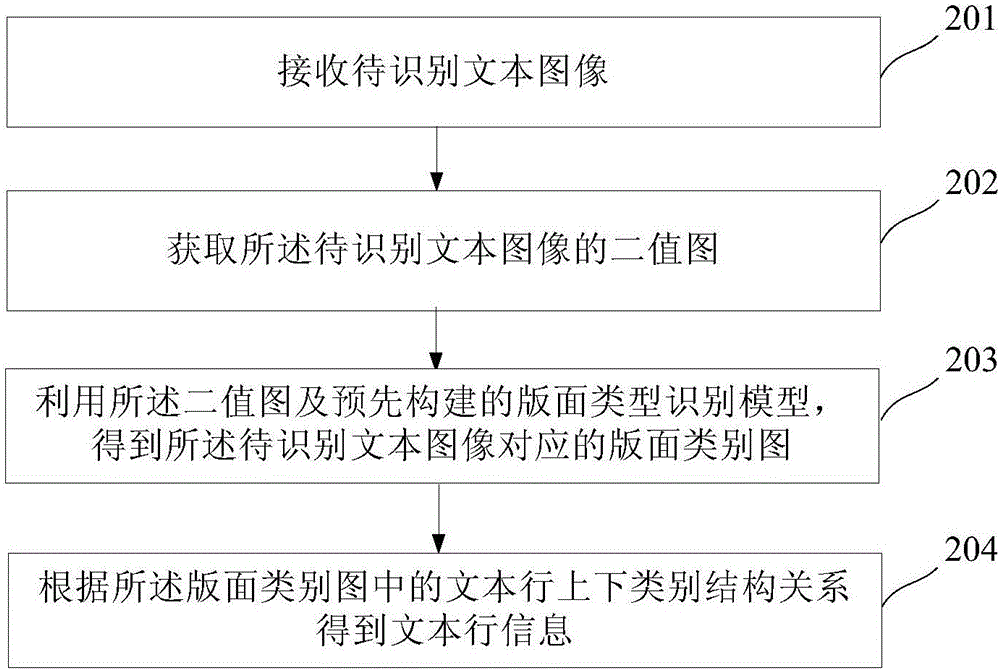 文本行识别方法及系统与流程