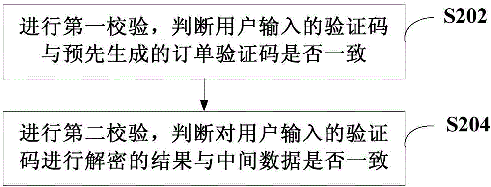 配送方法和配送裝置以及配送系統(tǒng)與流程