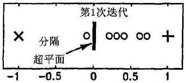 用于對文檔和數(shù)據(jù)的轉(zhuǎn)導(dǎo)分類方法與流程