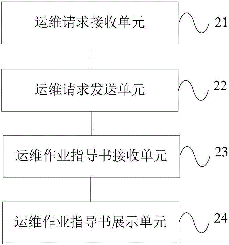 一种电力设备运维方法及装置与流程