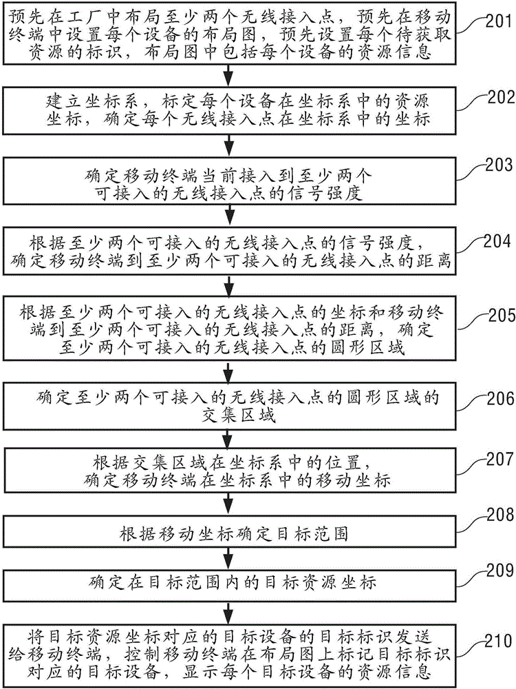 一種獲取資源信息的方法及系統(tǒng)與流程