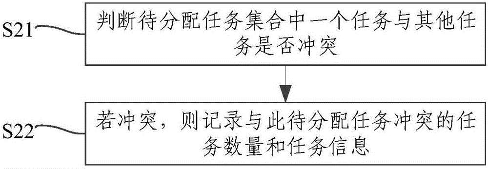 一種空天地觀測(cè)資源的協(xié)同規(guī)劃方法與流程