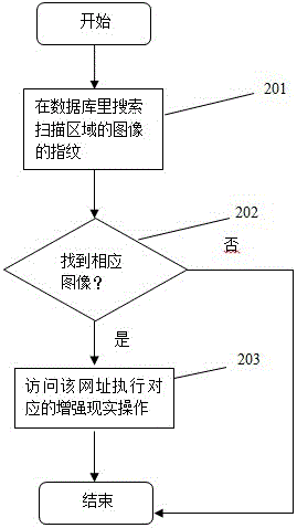 一種圖像搜索碼技術(shù)的生成及應(yīng)用的方法與流程