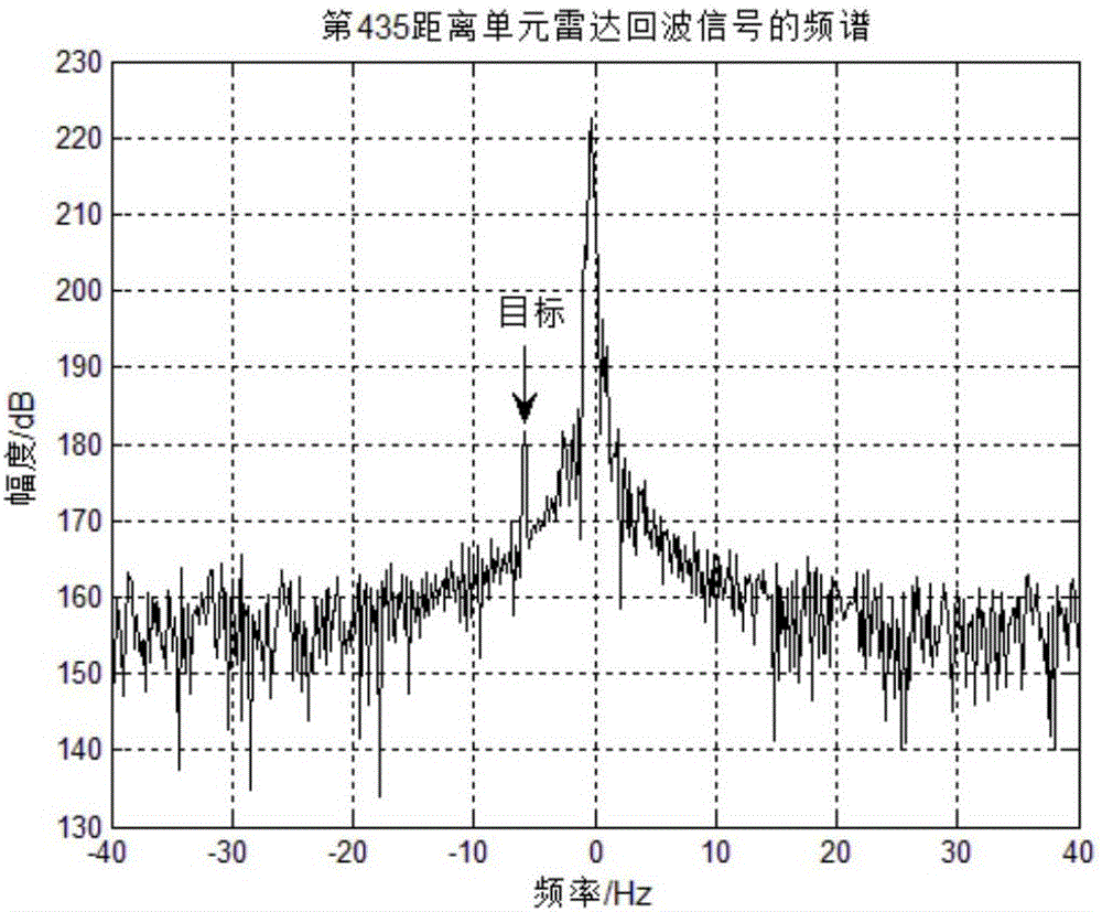 一种基于系统辨识的STAP训练样本选择方法与流程