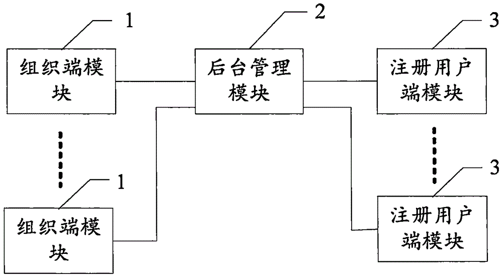 一种基于互联网的项目市场竞争方法及系统与流程