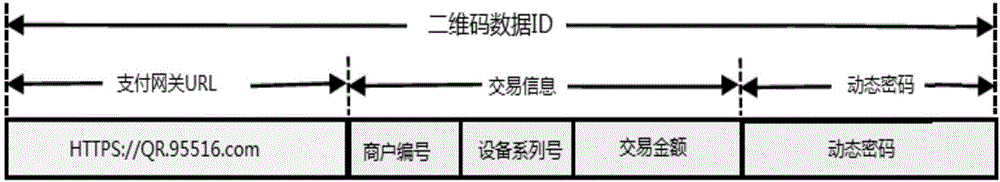 一種脫機(jī)動(dòng)態(tài)二維碼生成方法、支付方法及設(shè)備與流程