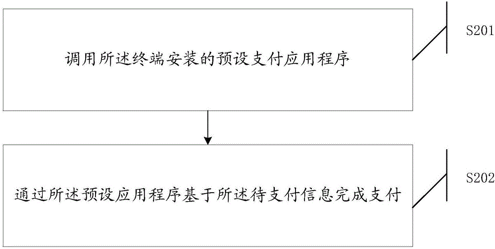 一種支付方法及裝置、計算機裝置和計算機可讀存儲介質(zhì)與流程