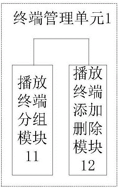 数字广告分发系统的制造方法与工艺