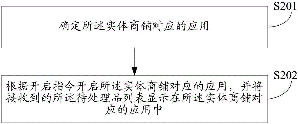 信息的处理方法、装置及系统与流程