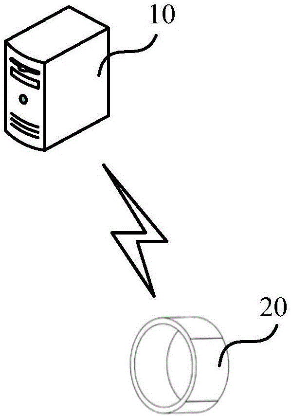 數(shù)據(jù)獲取方法和裝置與流程