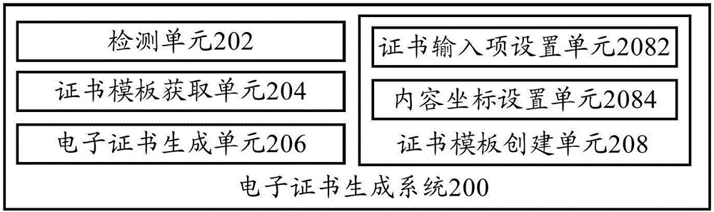 電子證書生成方法和電子證書生成系統(tǒng)與流程