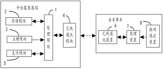 一種共享單車(chē)的信息推送方法和系統(tǒng)與流程