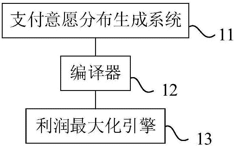 支付意愿分布生成系統(tǒng)及市場(chǎng)價(jià)格優(yōu)化器的制造方法與工藝