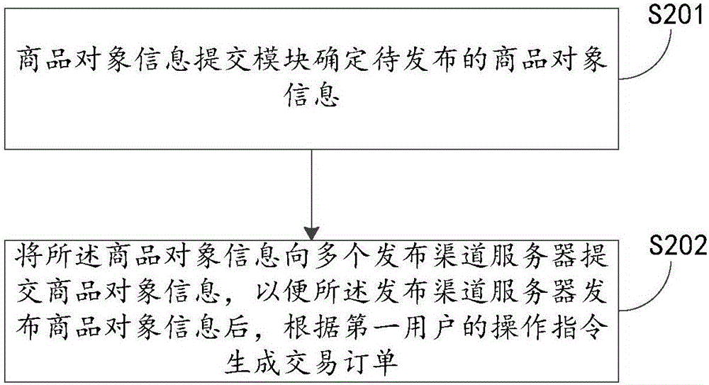 商品對(duì)象信息處理方法、裝置及系統(tǒng)與流程