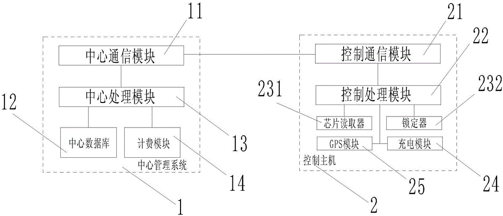 一種移動電源租賃系統(tǒng)及其租賃方法與流程