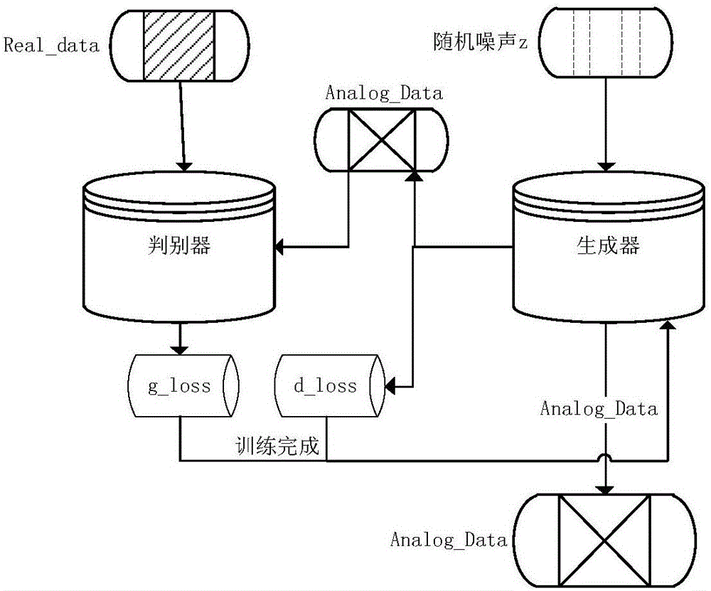 一種電力企業(yè)電費回收數(shù)據(jù)模擬方法與流程