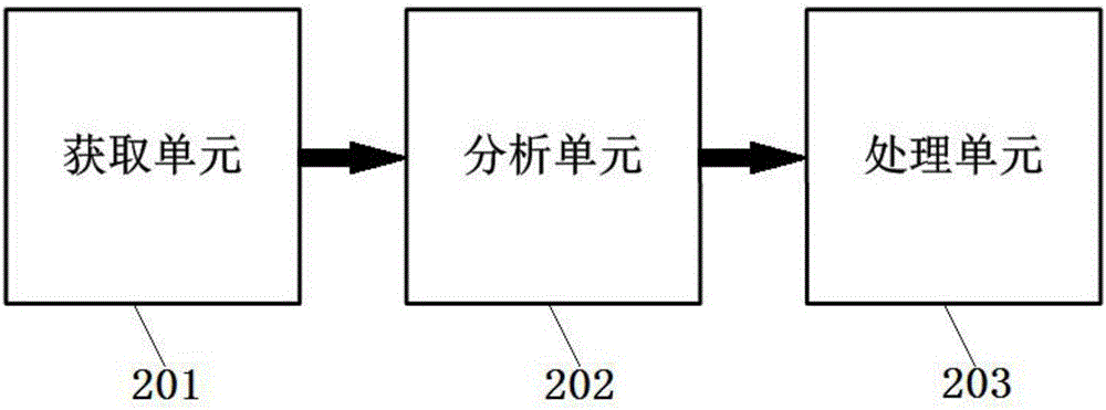 一種數(shù)學(xué)學(xué)習(xí)調(diào)查方法及裝置與流程