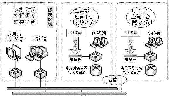 一種應急指揮中心控制系統(tǒng)的制造方法與工藝