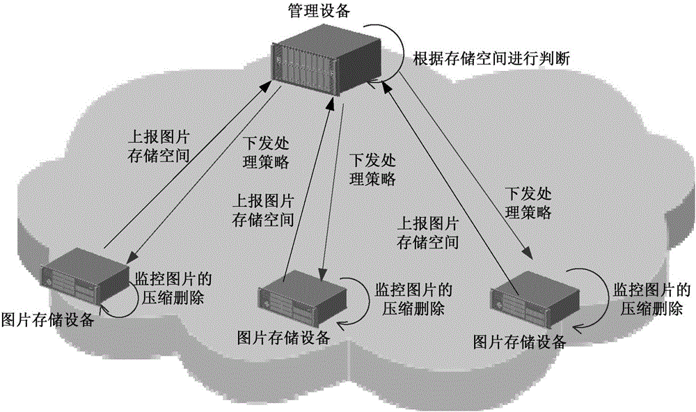 一种图片处理方法及装置与流程