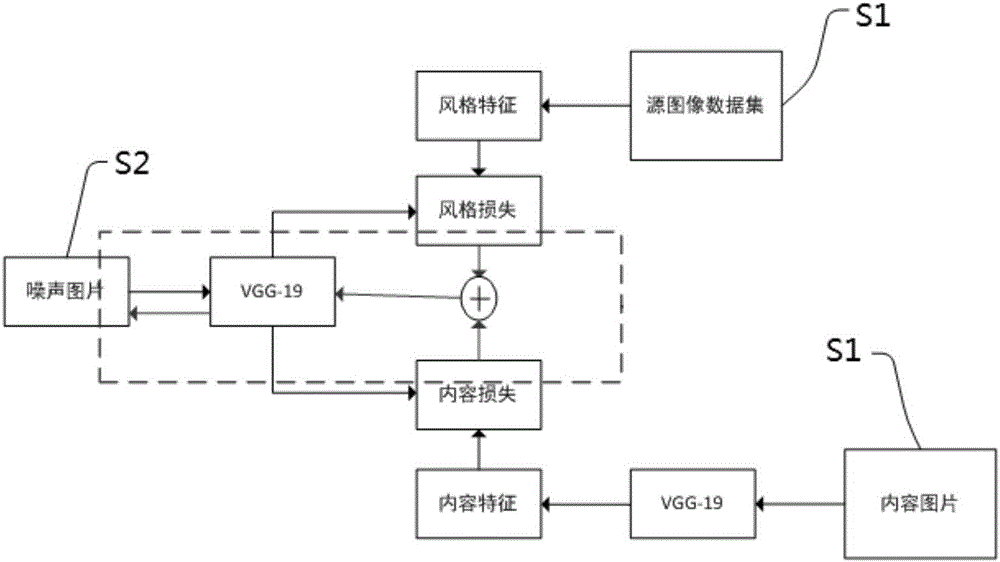 一种图像的风格化重建方法及装置与流程