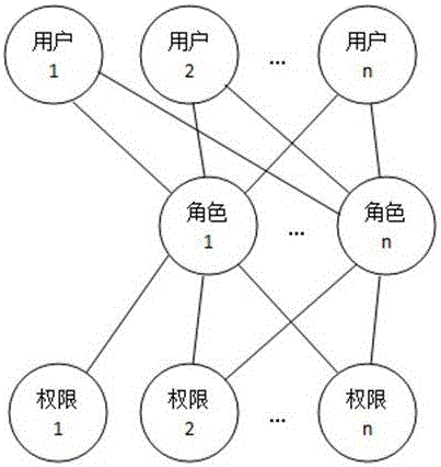 工作流審批節(jié)點(diǎn)高效審批方法與流程