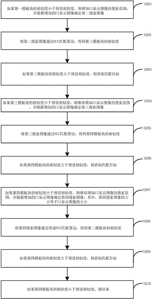 軌道扣件自動(dòng)識(shí)別方法和裝置與流程