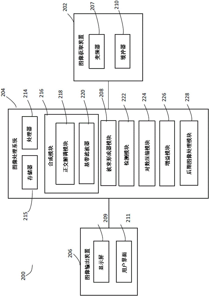 使用諧波復合減少超聲散斑的系統和方法與流程