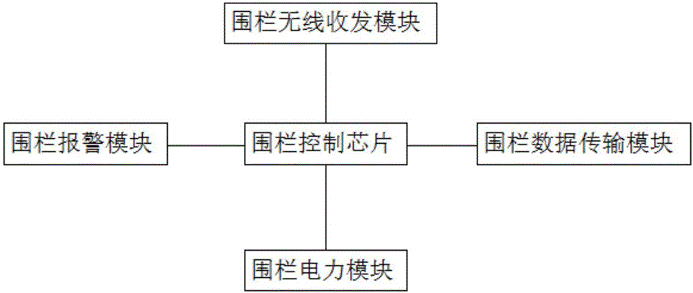 共享童車運營系統(tǒng)的制造方法與工藝