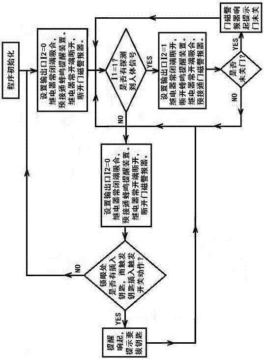 一種鑰匙忘撥及門未關(guān)提醒裝置的制造方法