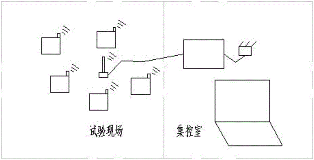 一種加強型熱力試驗無線數(shù)據(jù)采集系統(tǒng)的制造方法與工藝