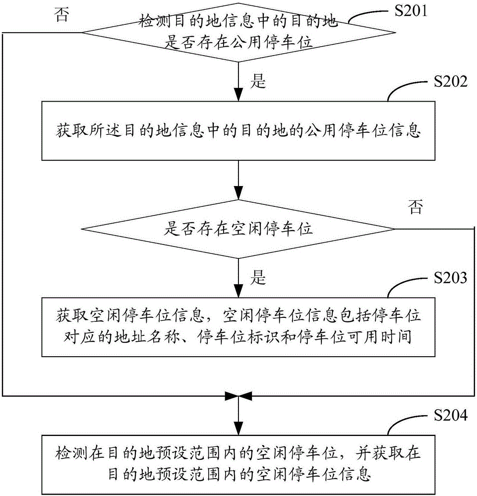 城市车位监测方法及装置与流程