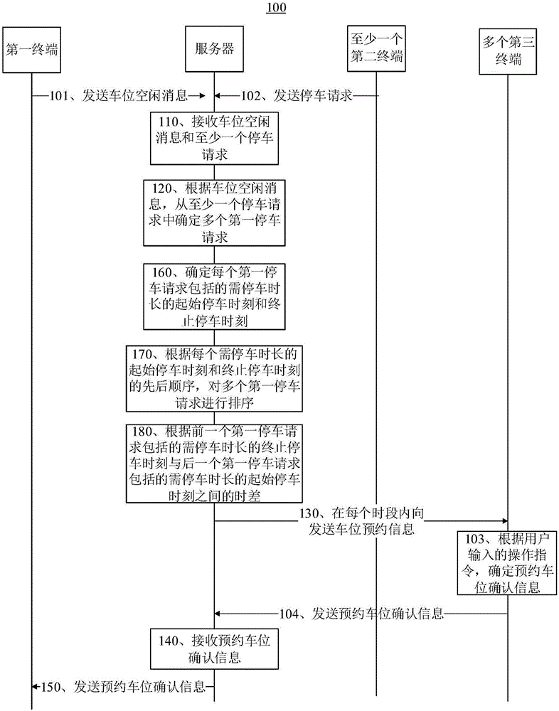 一種預(yù)約泊車的方法及系統(tǒng)與流程