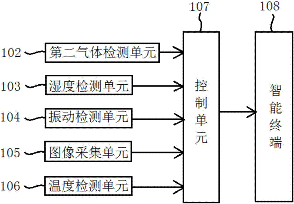 老人居家安全机器人及其控制系统和控制方法与流程