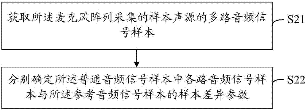 音頻信號(hào)校正方法、裝置及設(shè)備與流程