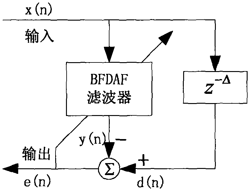 一種嘯叫聲檢測(cè)和消除系統(tǒng)的制造方法與工藝