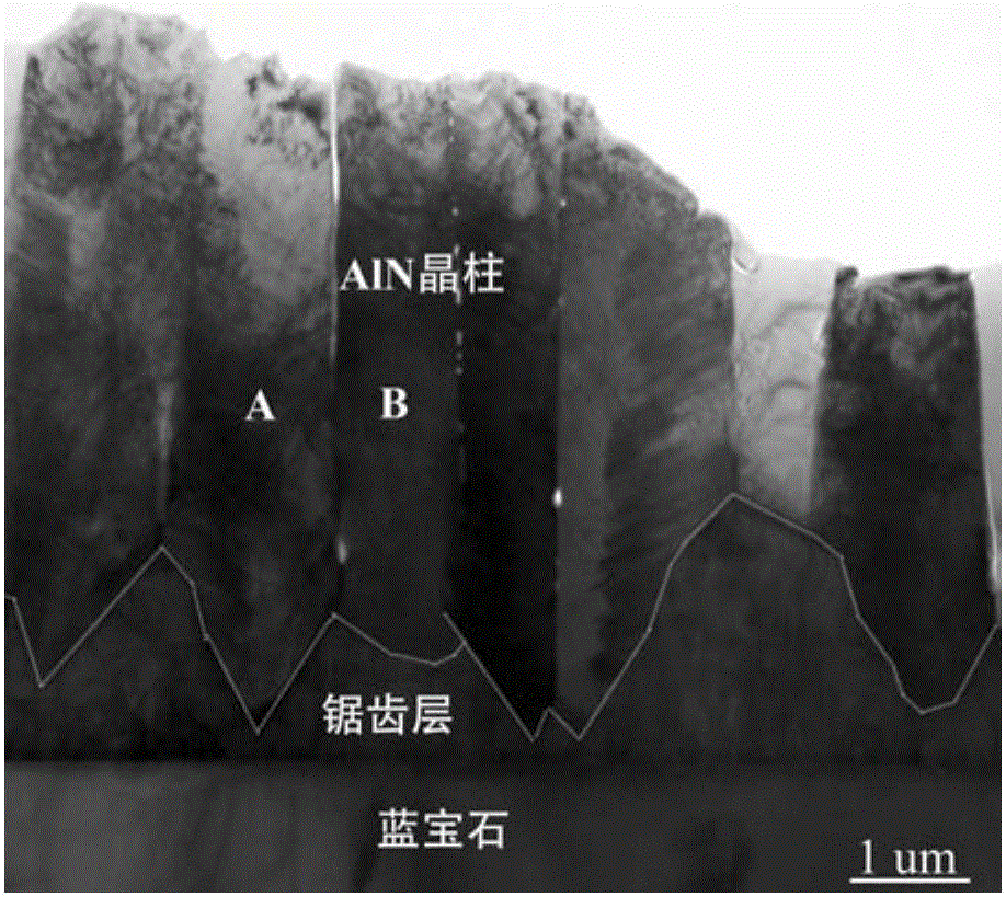 一種制備半極性AlN模板的方法與流程