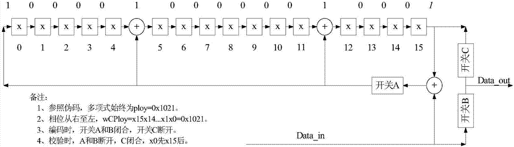 一種基于FPGA的并行循環(huán)冗余CRC校驗(yàn)方法與流程