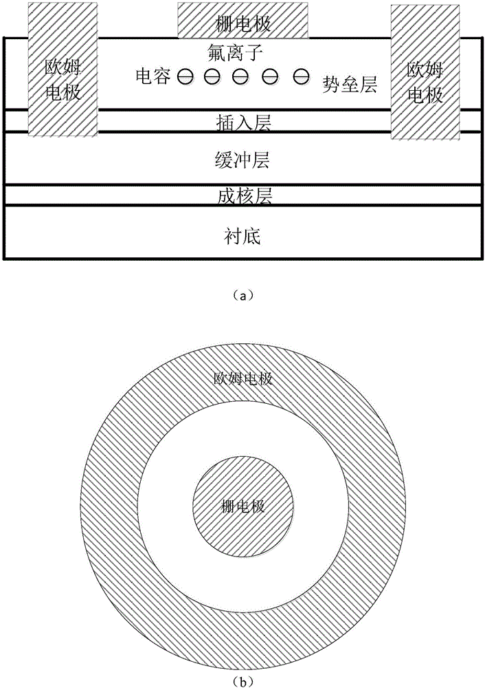 基于電容結(jié)構(gòu)的氟注入工藝穩(wěn)定性測(cè)試方法與流程