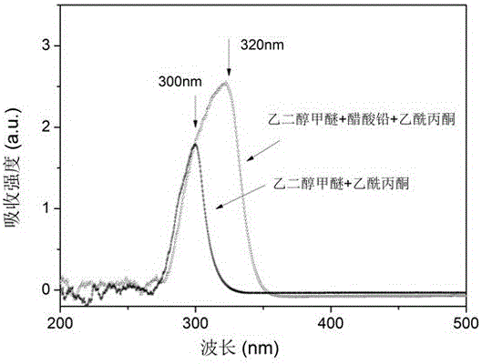 一种钙钛矿薄膜电池的制备方法与流程