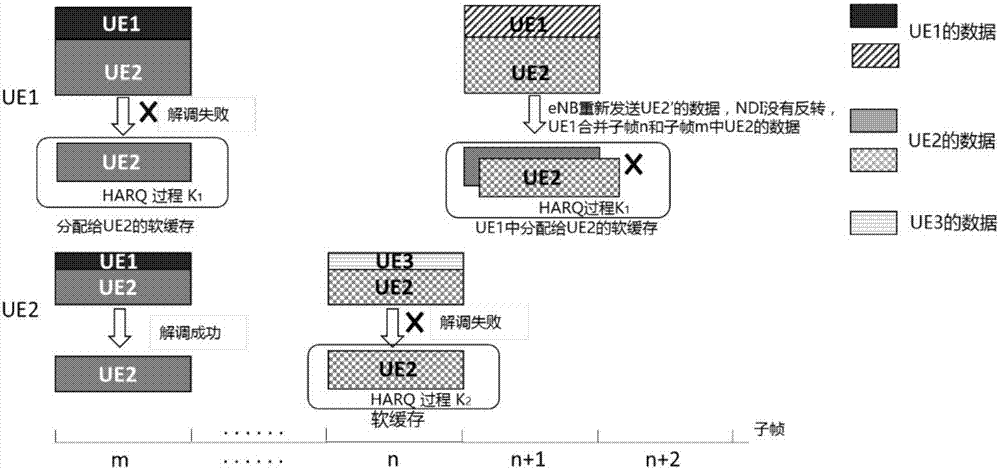 一種在NOMA中指示是否軟合并的方法與流程