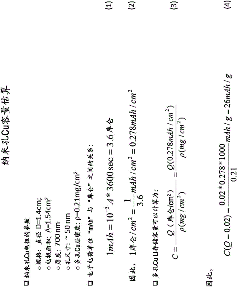 用于電化學電池的多孔集流體和電極的制造方法與工藝