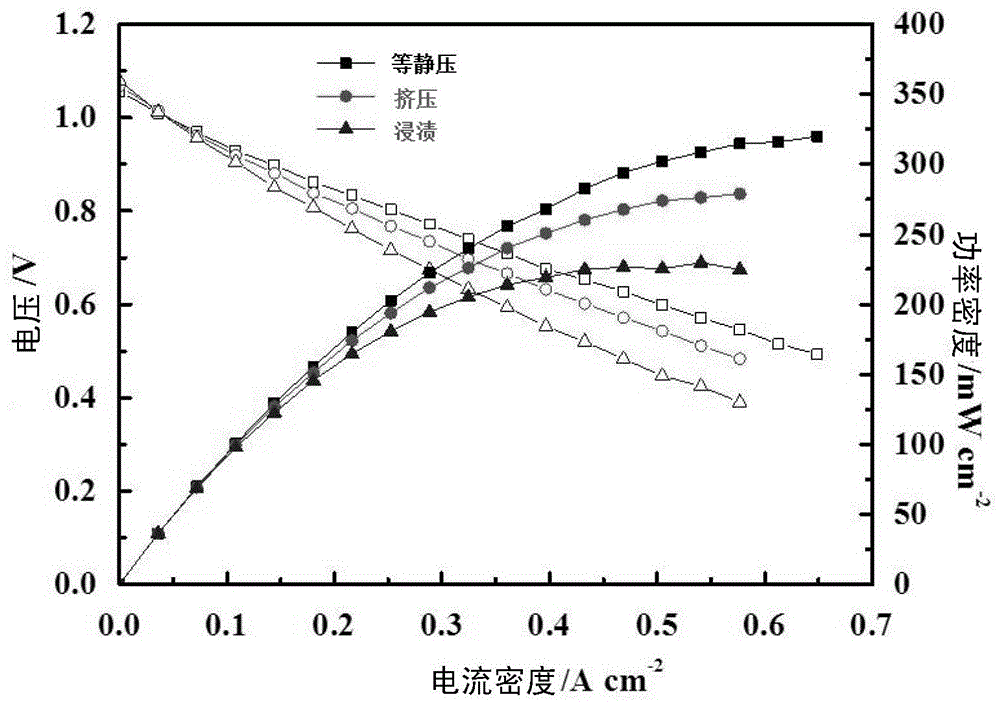 一种管式固体氧化物燃料电池阳极支撑体及其制备方法与流程