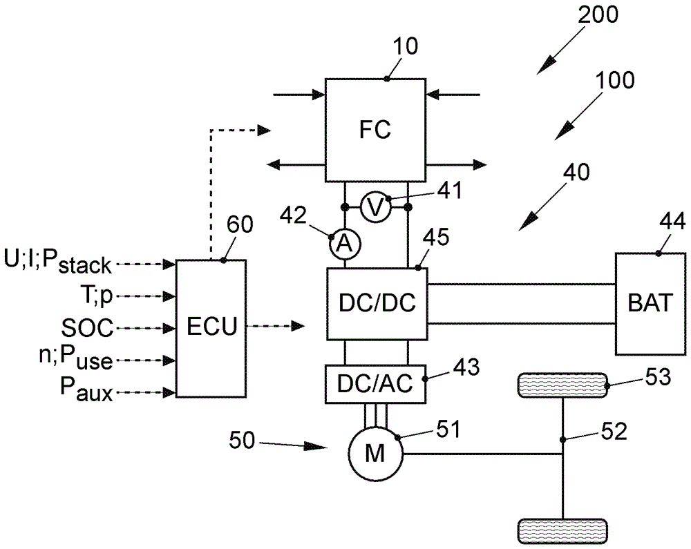 燃料電池系統(tǒng)和用于運行燃料電池系統(tǒng)的方法與流程