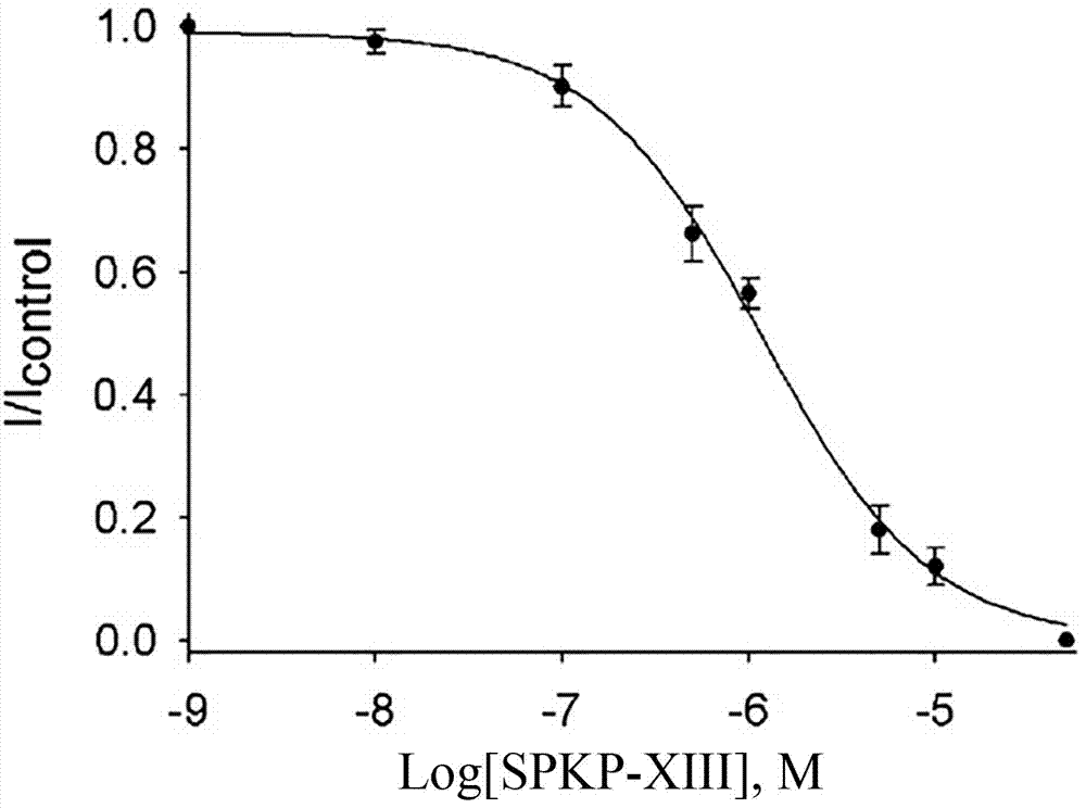 SPKP?XIII在制備Kv4.1通道抑制劑的應(yīng)用的制造方法與工藝