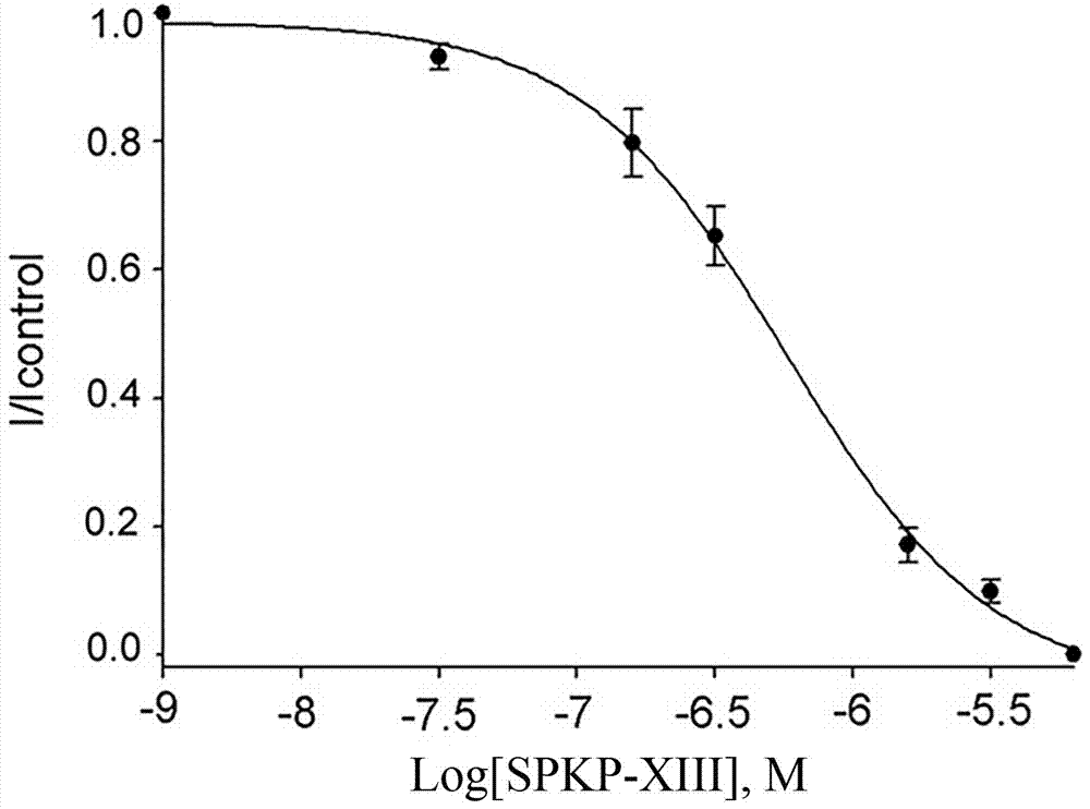 SPKP?XIII在制備Kv2.1通道抑制劑的應(yīng)用的制造方法與工藝